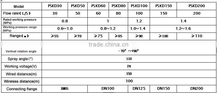 PSKD series Fire fighting fire water monitor