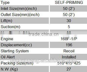 2 inch size water pump with 6.5hp gasoline engine