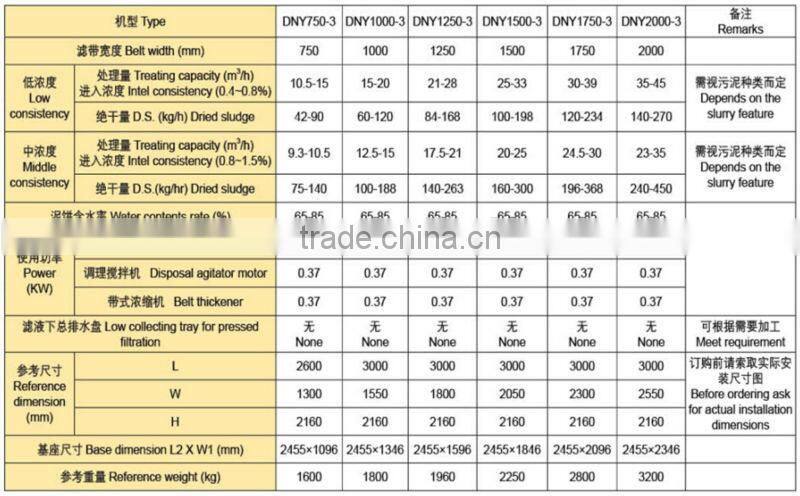 Water purifying sewage of chemical agglutination type sludge filter press