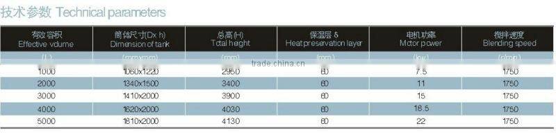 High-speed super-fine emulsification tank