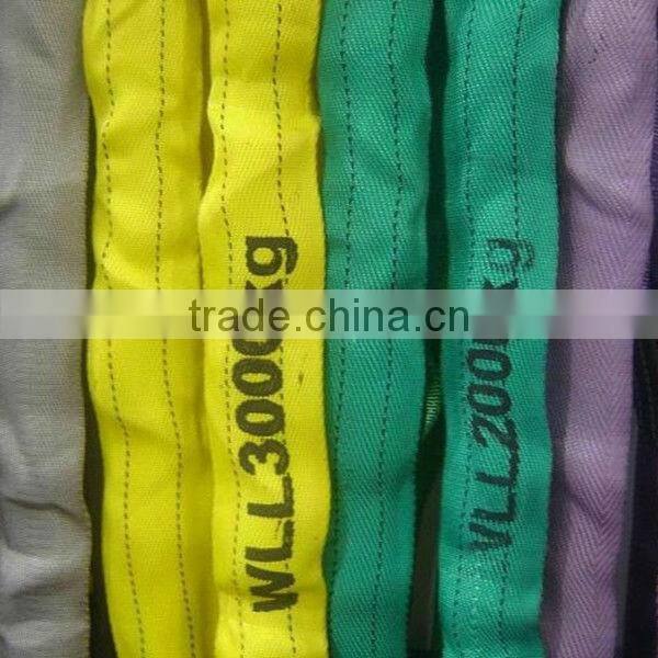 Webbing Slings Color Code