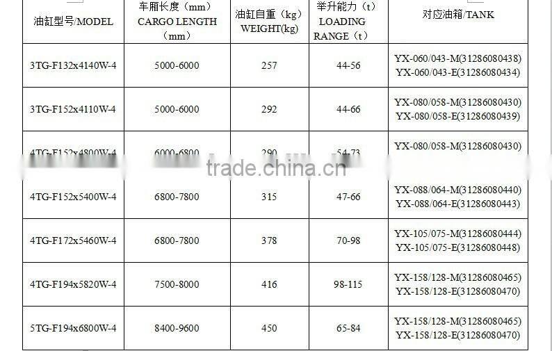 steel material 4 stages hydraulic lifting hoist