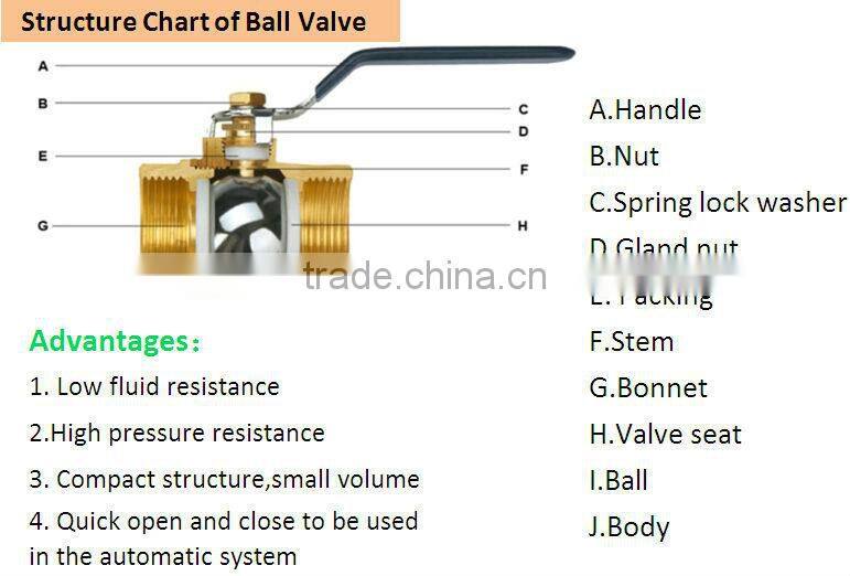 level handle forged full bore brass ball valve CW617N
