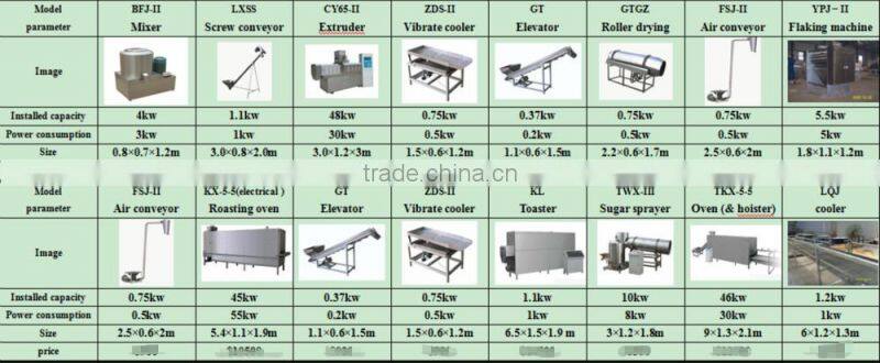 Breakfast Cereal Ring Production Machine