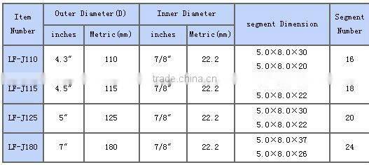 KMJ-2612 high quality turbo diamond grinding cup wheel