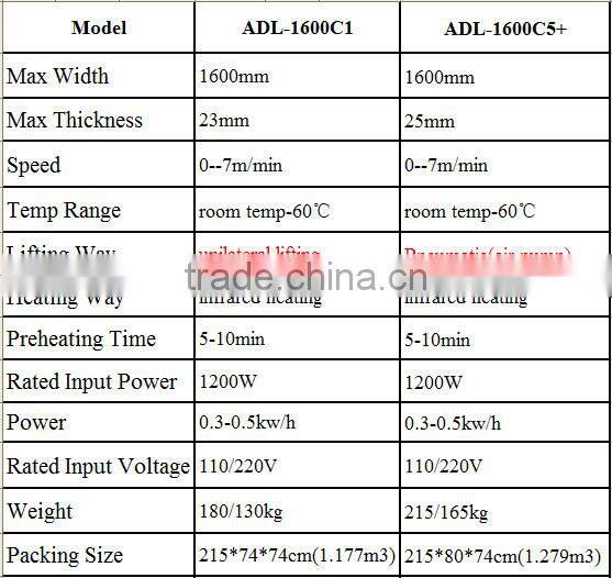 Electric Pneumatic Cold Laminator ADL-1600C1/C5+
