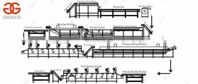 High Quality Auto Potato Chips Making Machine Potato French Fries Line