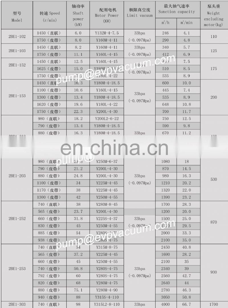 2bea-103 400m3/h oil distillation use water vacuum pressure pump sold to Bangladesh