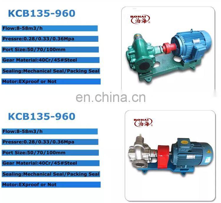 Hot oil pump gear pump Oil pump factory