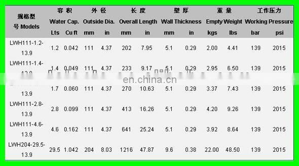 High Quality DOT Aluminum Gas Cylinder