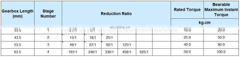 42mm High Torque planetary geared dc motor 12v 24v 48v 300rpm for power tool 42PA775