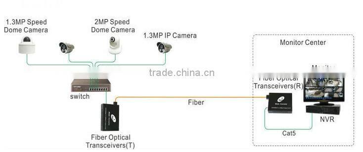 factory price with hard quality single mode fiber media converter