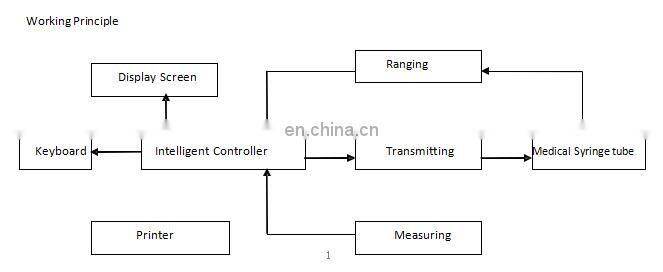 Medical Needle Tube Toughness Tester Specially Used to Test the Toughness of Medical Needle Tubes.
