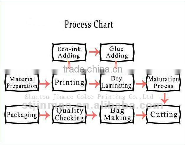 flexible plastic packaging heat-cutting bag
