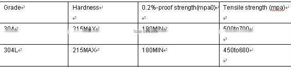 stainless steel ss 304 coil