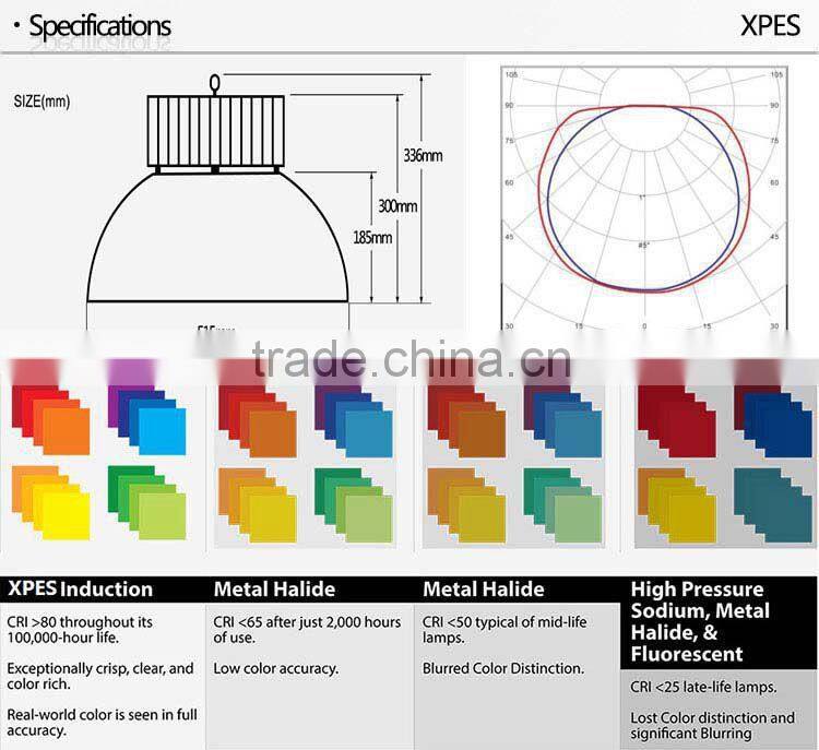 hot new products for 2015 200w lvd magnetic price induction lamp
