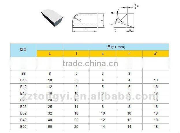 cemented carbide brazed tips in Zhuzhou with overy 10 years experience