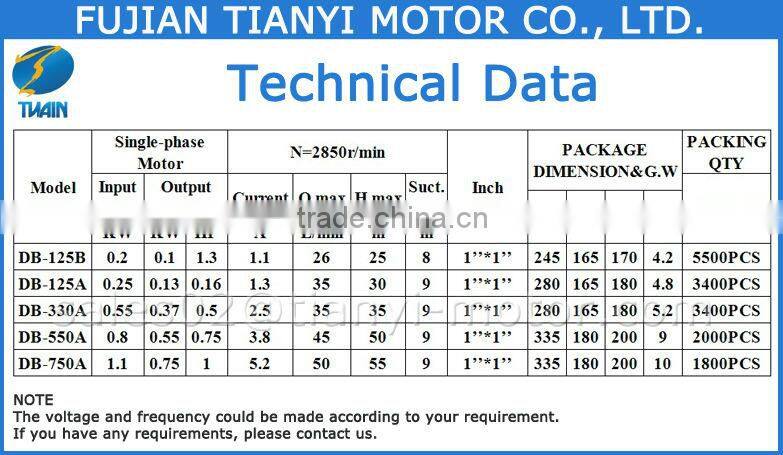 DB-125B 1.3HP Electric Motor Water Pump