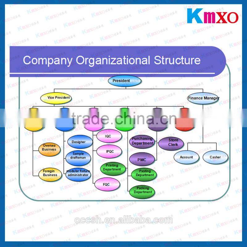 Wholesales Promotional Curved spandex fabric banner stand