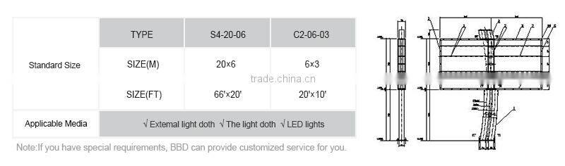 Custom outdoor cheap city advertising street sign large