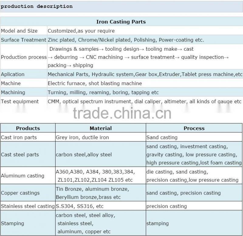 wholesale custom high quality casting iron