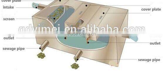 Catering Grease Trap , stainless steel oil- water separatorin kitchen, Grease trap for Industry