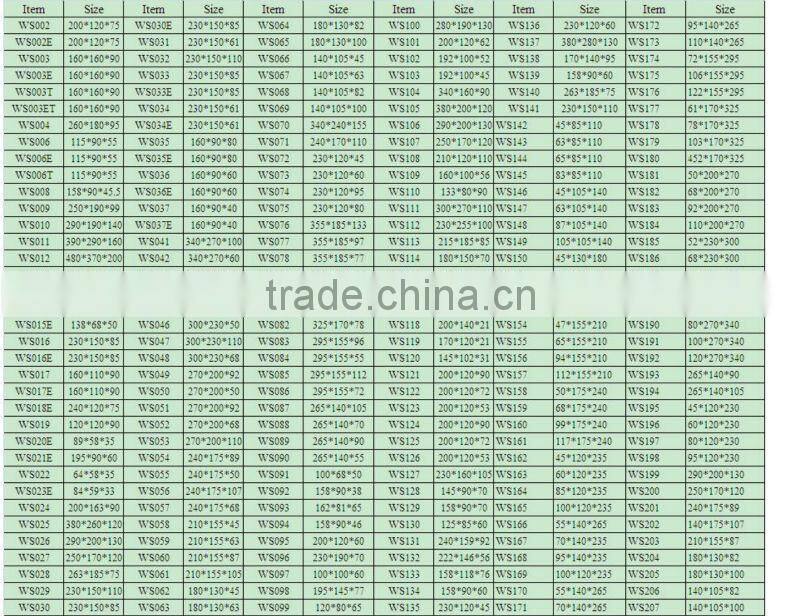 125*125*100mm IP65 IP66 outdoor electric waterproof meter box