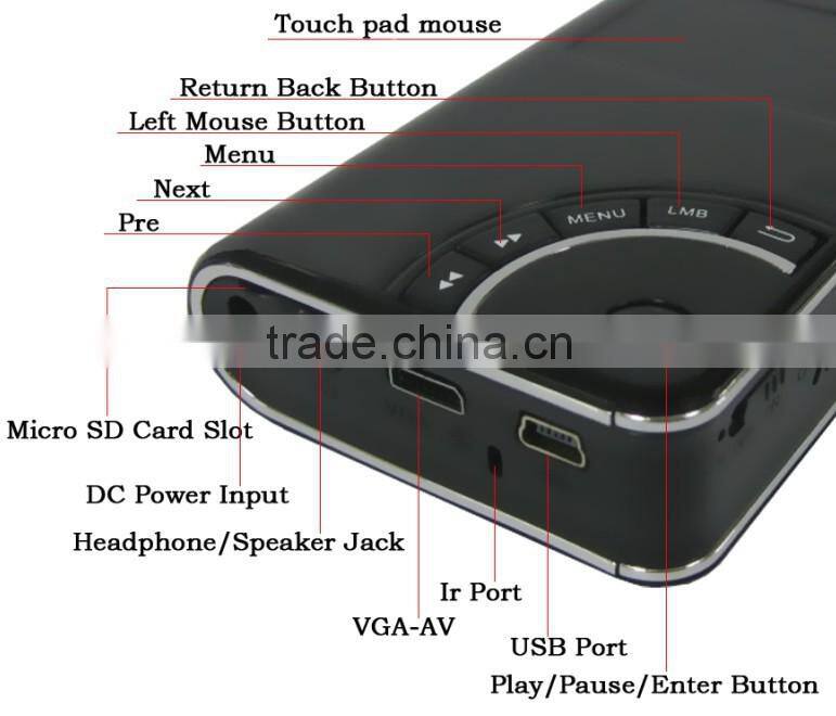 mini led projector (SMP7026)