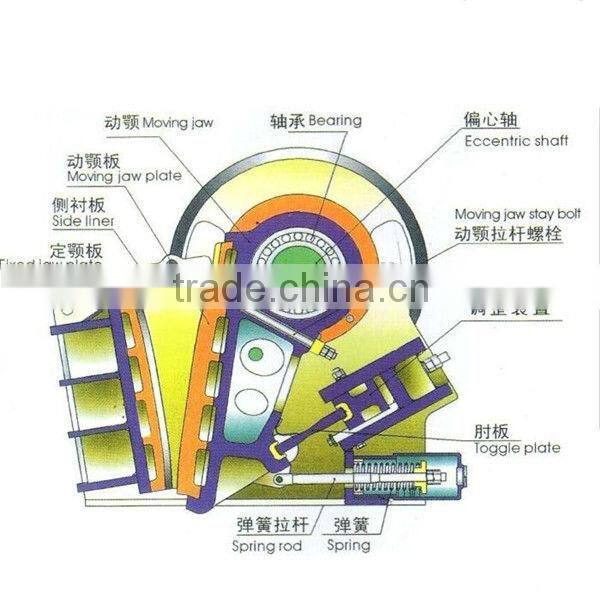Highway Stone Crushing Equipment Jaw Crusher