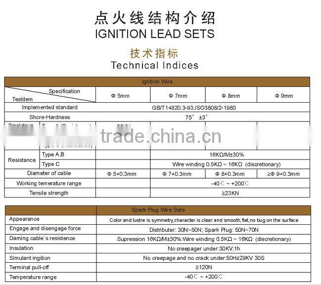 Auto ignition cable wire