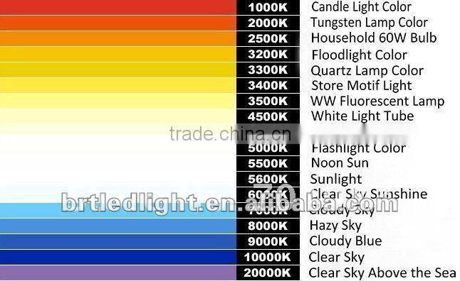 manufacturer HOT SALLING multi color smd 5050 3528 led flexible strip light