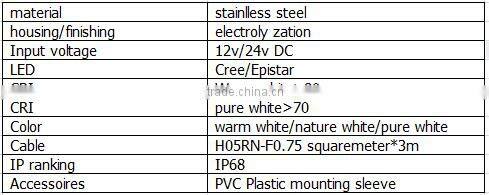 2016 rond balck 24v 3w IP68 stainless steel underwater light for swimming pool