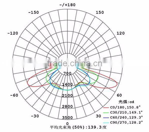 Led Light Diffuser Glass Lens