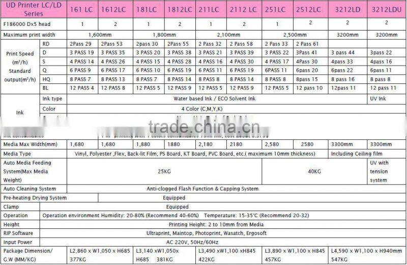 Economic galaxy ud 1.8m polyster machine