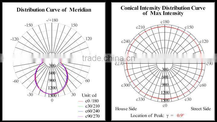 super bright, good price, led panel light 600*600, office and house decoration