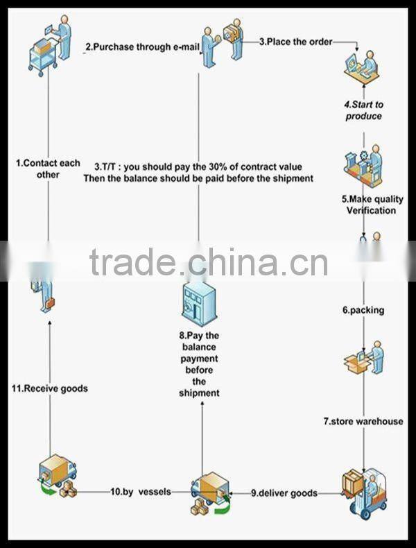 Tianjin Manufacturer PC strand steel wire