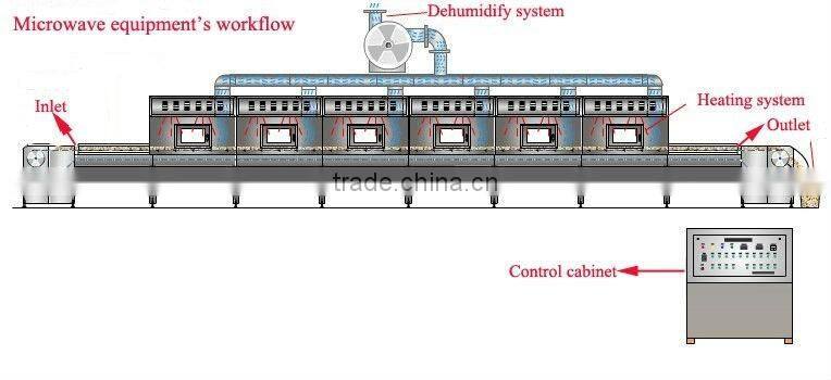 Oregano Processing Machines/Stainless Steel Oregano Drying Machine/Microwave Drying Machine