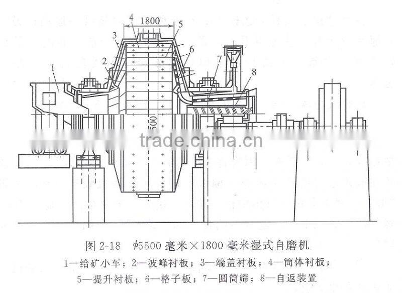 ISO9001-2008 autogenous grinder or SAG MILL for sale / wet ball mill /ball mill machine with good quality