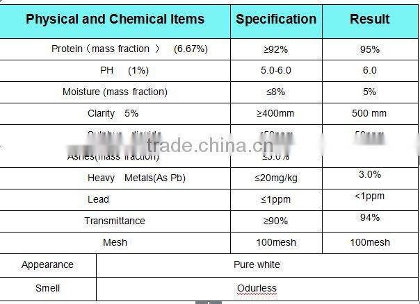 Hydrolysed gelatin protein foaming agent