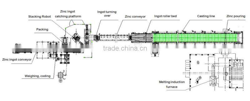 Robot automatic stacking Zinc Ingot Casting Equipment