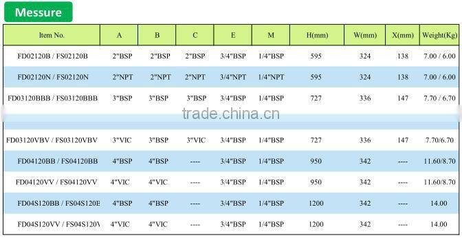 Farm Irrigation Drip Irrigation 4 Inches Screen Large Filter