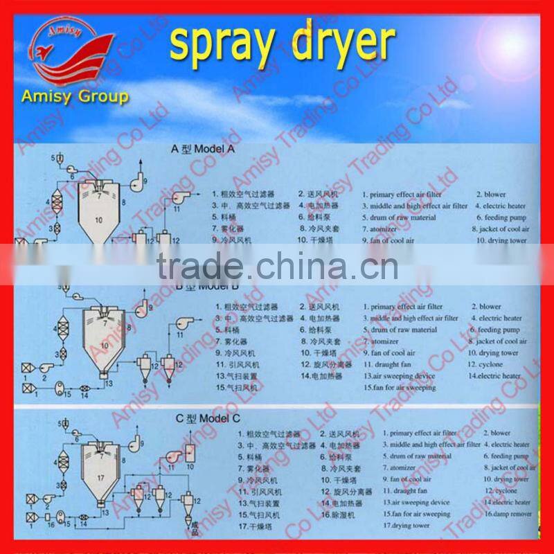 2014 hot sale LPG series High-Speed Centrifugal Spray Dryer for milk pigment