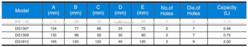 China supplier food grade plastic elevator bucket hat agriculture machinery part