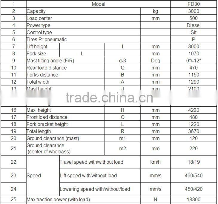 China suppliers Not used forklift with spare part for sale FD30 Forklift with side shift and clamp/ with 3-stage Mast