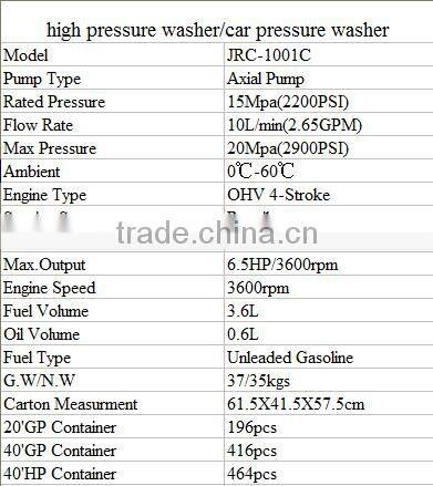 high pressure washer/car pressure washer
