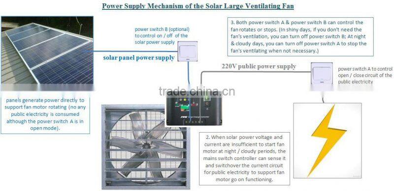250W Wall Mounted Solar DC Heat Extractor Box Fan