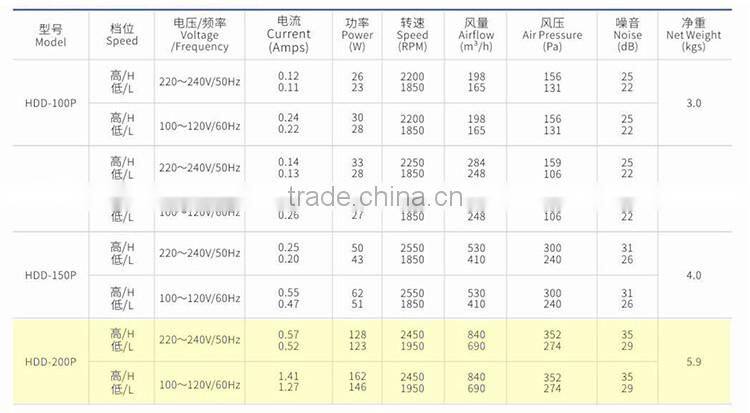 2017 new wholesale 8inch silent reversible inline duct exhaust fan (100mm 125mm 150mm 200mm)