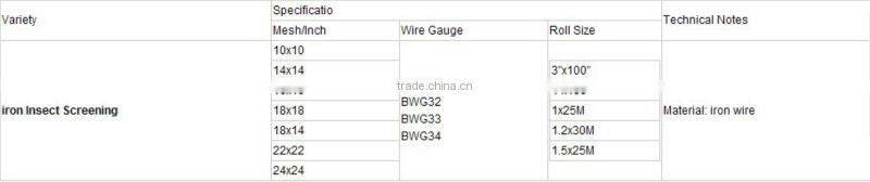 Metallic mesh (factory)