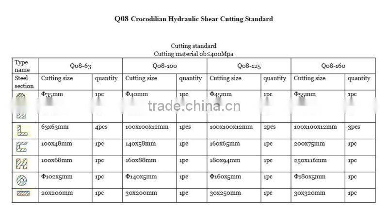 wase metal hydraulic shearing machine