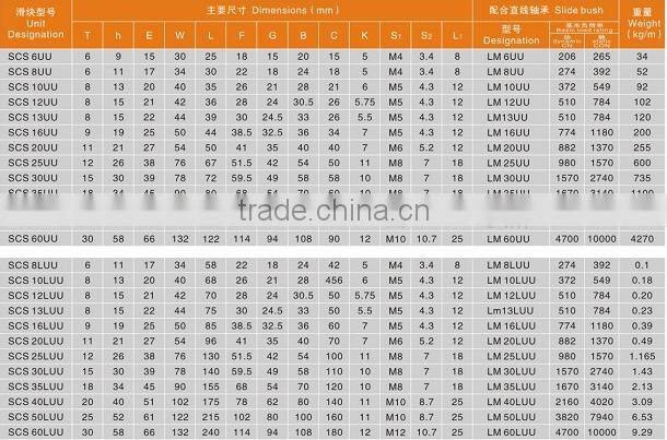 linear bearing, linear motion ball slide units SCS8UU